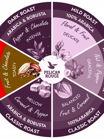 Kawa ziarnista Pelican Rouge CONTINUE 1kg - Mieszanka Arabica i Robusta